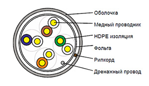 Cat 5e F/UTP - Кабель безгалогенный (LSZH) не токсичный внутренний одиночной прокладки