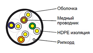 Cat 5e U/UTP - Кабель безгалогенный (LSZH) не токсичный универсальный одиночной прокладки