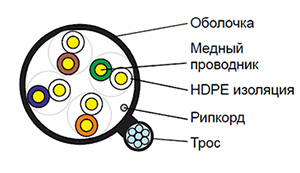 Cat 5e U/UTP - Кабель внешний PE для подвеса на несущем тросе