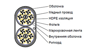 Cat 5e F/UTP 50 pair - Кабель безгалогенный (LSZH) внутренний одиночной прокладки