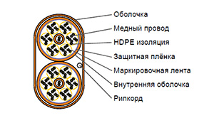 Cat 5e U/UTP 50 pair - Кабель безгалогенный (LSZH) внутренний групповой прокладки