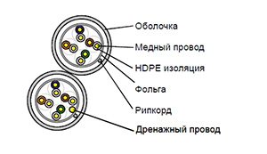 Cat 5e F/UTP 8 pair - Кабель безгалогенный (LSZH) внутренний одиночной прокладки