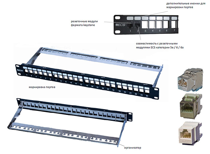 Коммутационные панели 19 наборные Cat 5e/6/6a