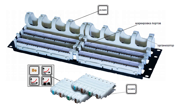 Коммутационные панели 19 Cat 5e UTP тип 110