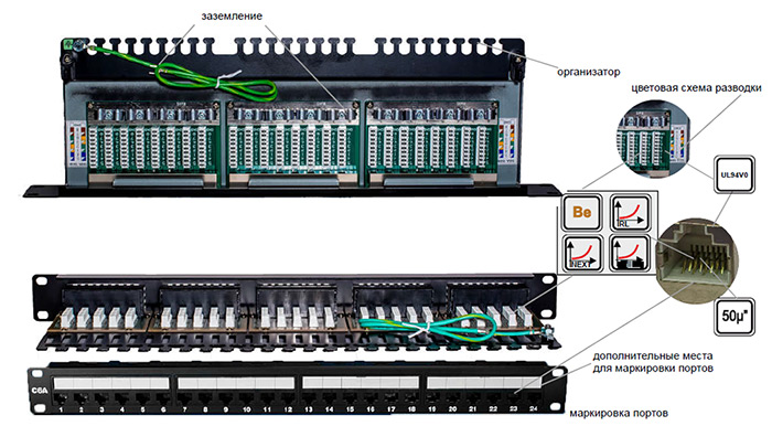 Коммутационные панели 19 HD Cat 6A (10G) STP