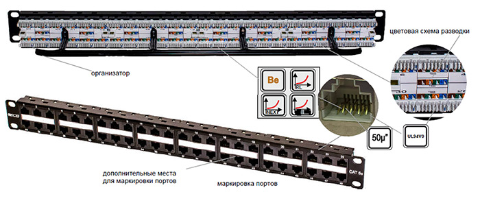 Коммутационные панели 19 HD Cat 6A (10G) UTP