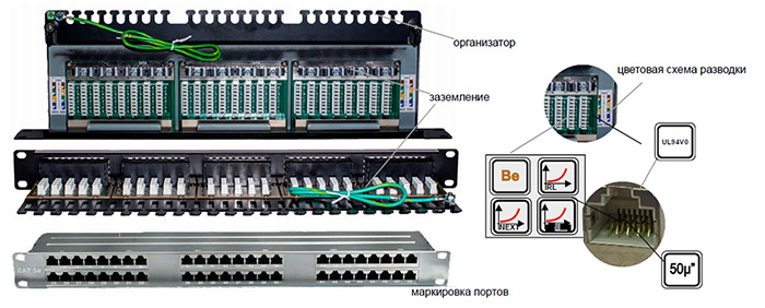 Коммутационные панели 19 HD STP RJ45