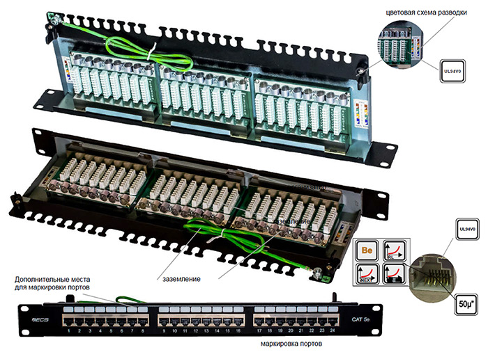 Коммутационные панели 19 STP RJ45