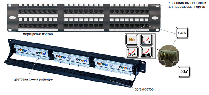 Коммутационные панели 19 UTP RJ45