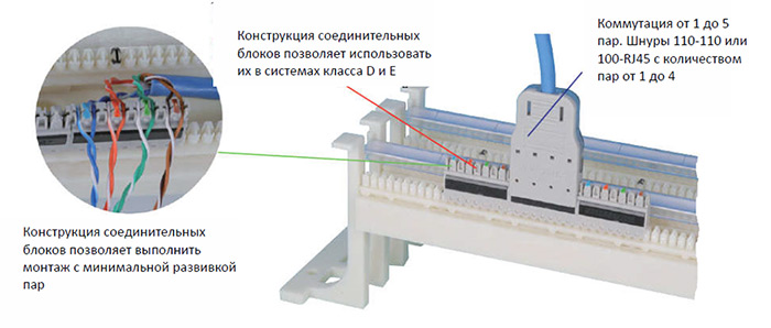 Коммутационные панели настенные Cat 5e/6 UTP тип 110 на ножках