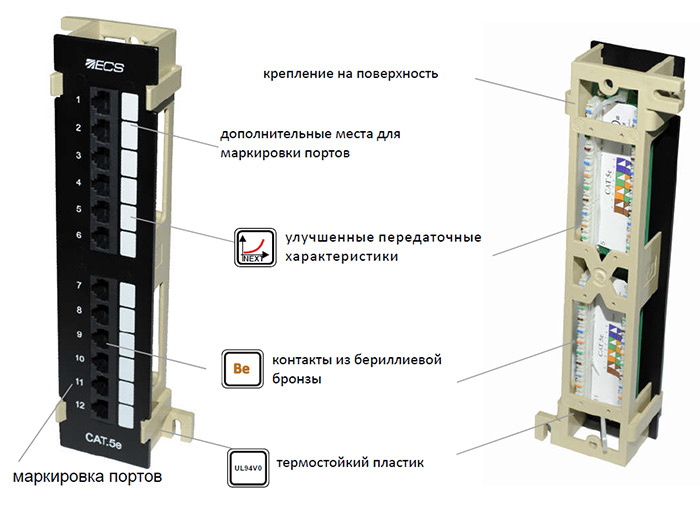 Коммутационные панели настенные UTP RJ45